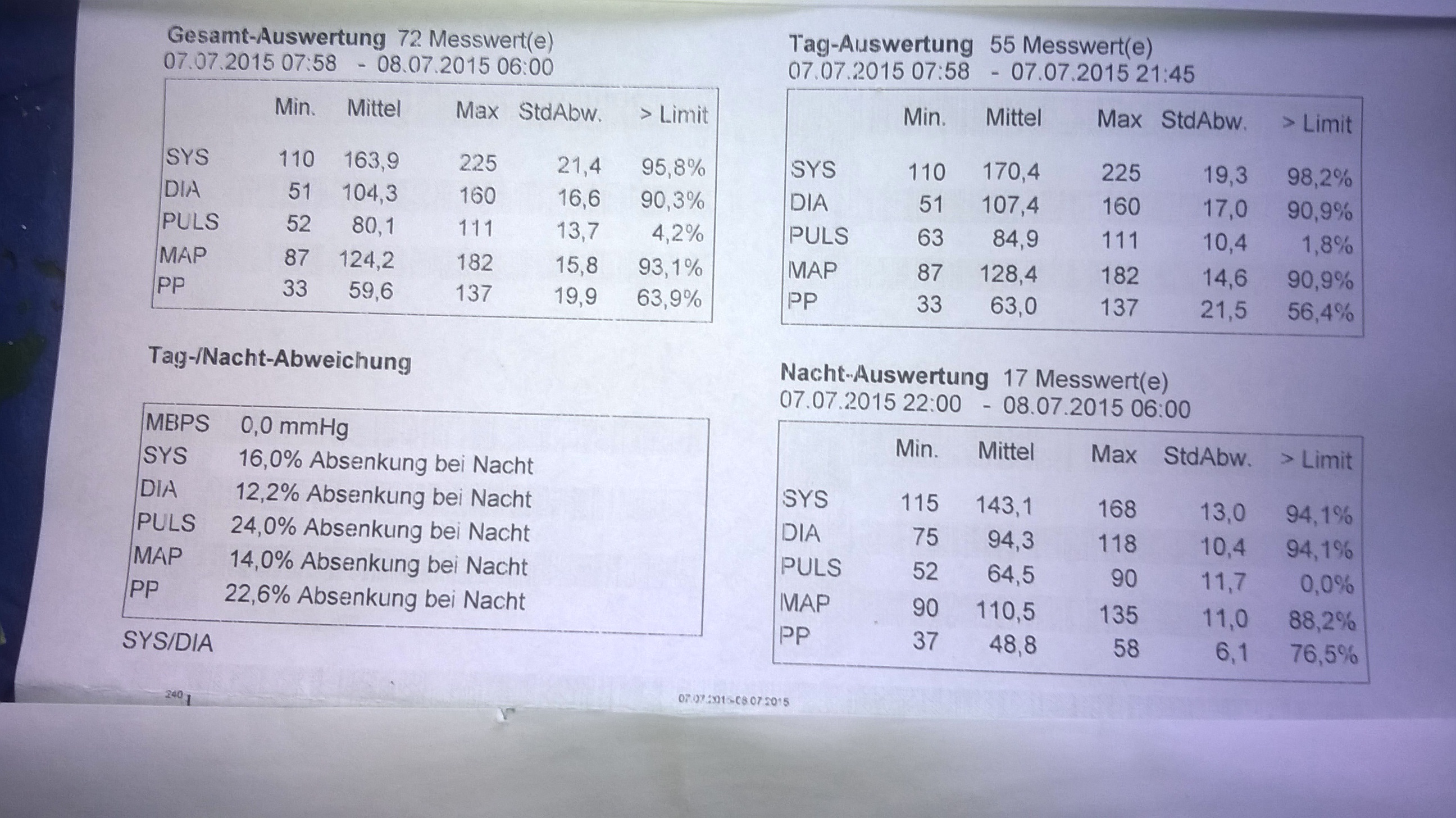 Welche Gebete was Rauchen aufzugeben,