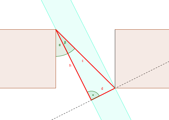 triangle