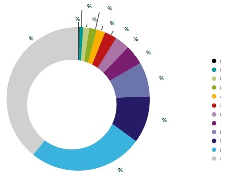 grafik