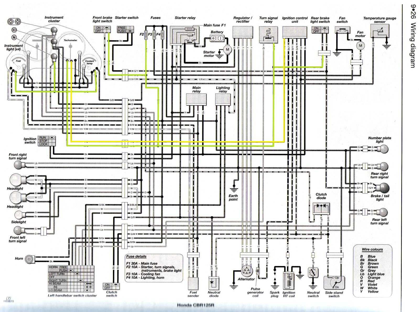 Was sind das für Kabel? - wer-weiss-was.de koso wiring diagram 