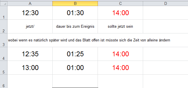 werweiswase