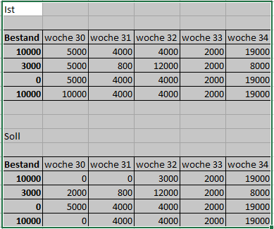 tabelle