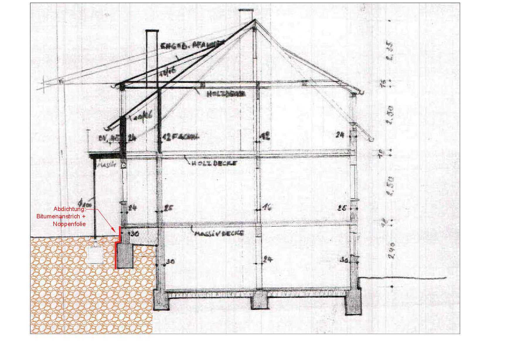 Fundament Vom Haus Abdichten Wer Weiss Was De