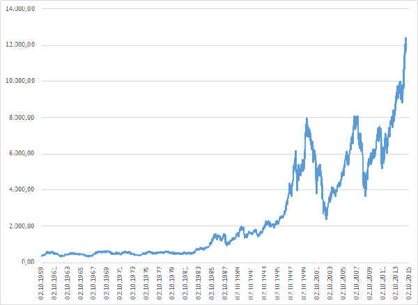 DAX-lang1