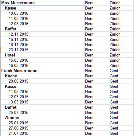 Arbeitsdaten