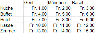 preis