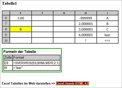 wenn_verschachtelt