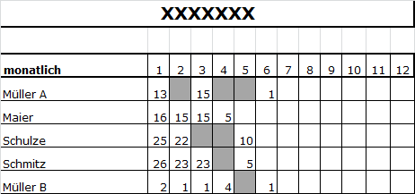 grafik