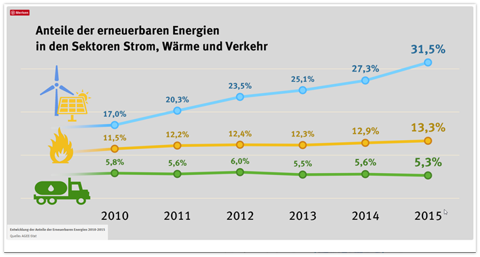 grafik