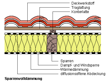 steildach03
