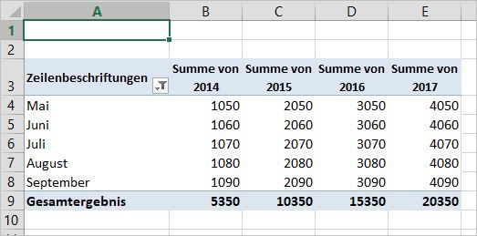 Summe-Bereich-Pivot