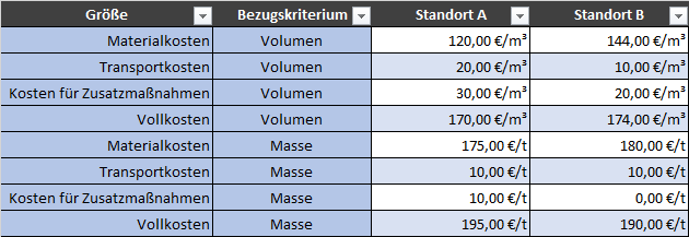 grafik