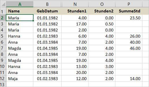 Stunden