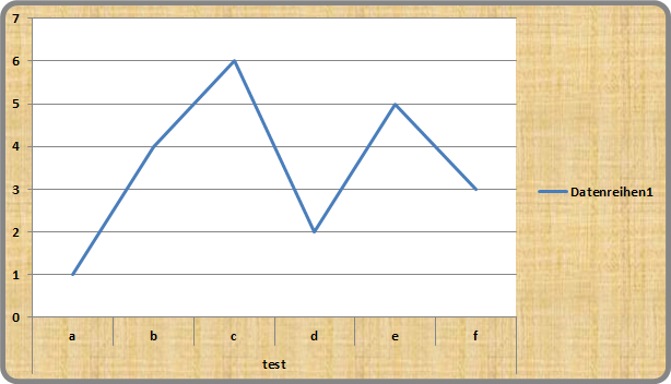 grafik