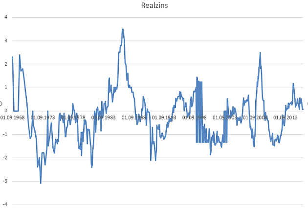 realzin-68-16