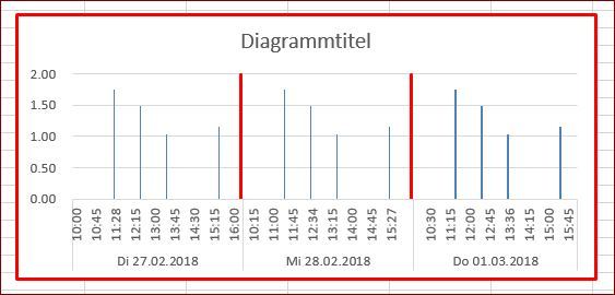 ZeitDiagramm