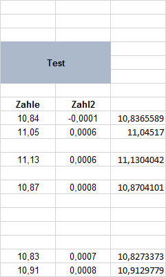 grafik