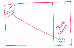 grafik