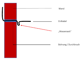 grafik