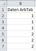 Daten ArbTab