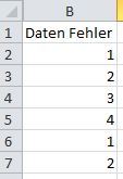 Daten Fehler