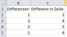 Differenzen