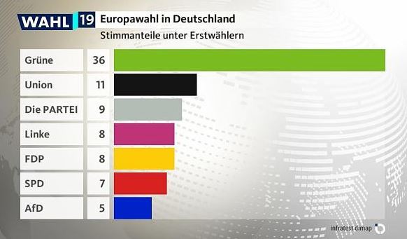 erstwaehler