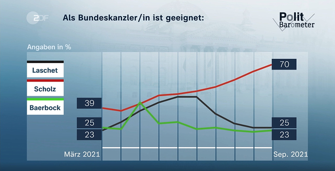 grafik