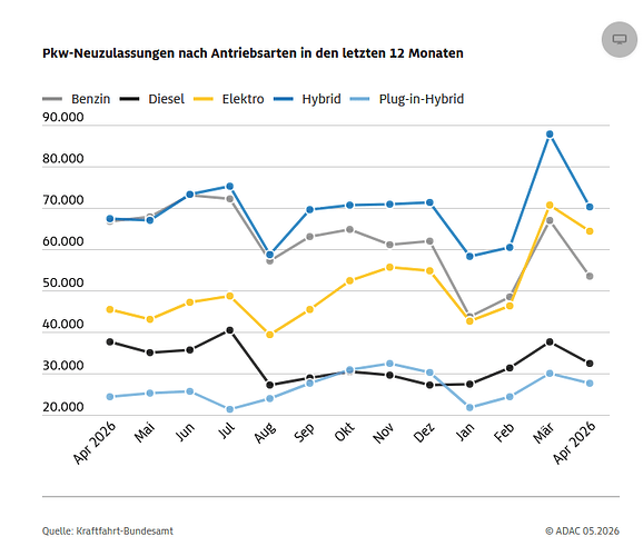 grafik