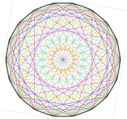 grafik