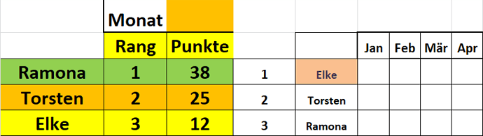 grafik