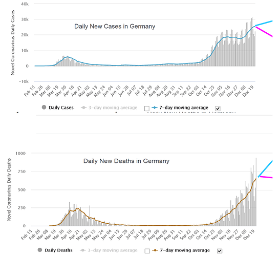 grafik