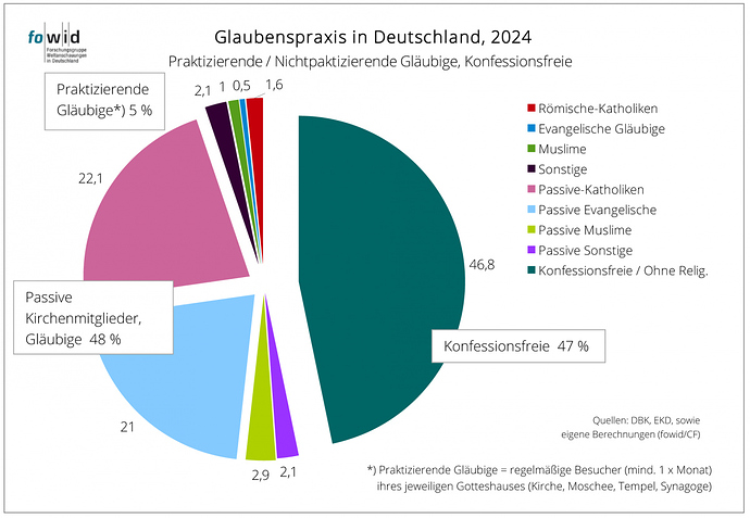 Grafik-glaubenspraxis-2024