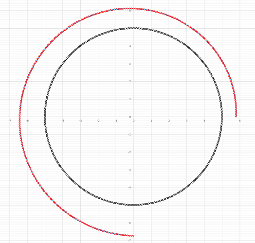 ArchimedischeSpirale