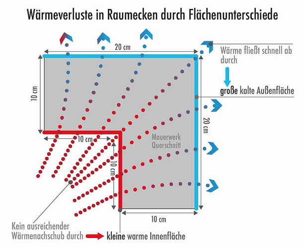 grafik