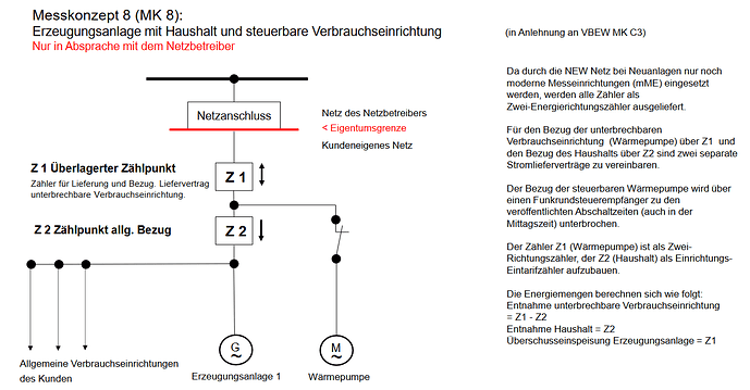 Screenshot 2023-12-18 at 17-25-06 Microsoft PowerPoint - 2022-11-29_Messkonzepte-NEW Netz_final - Messkonzepte_NEW_Netz.pdf