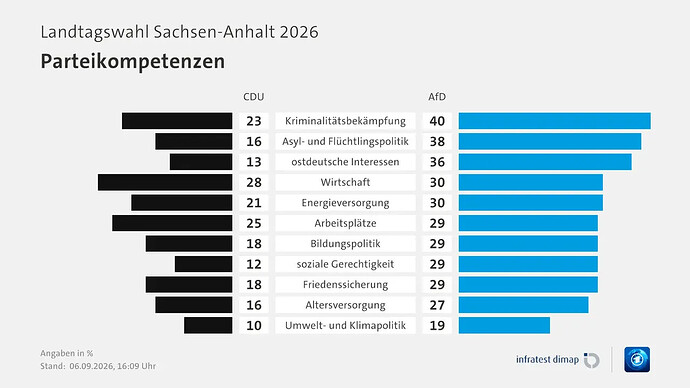 grafik