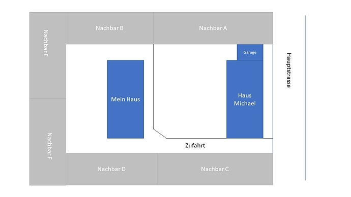 Grundstückzeichnung_V3