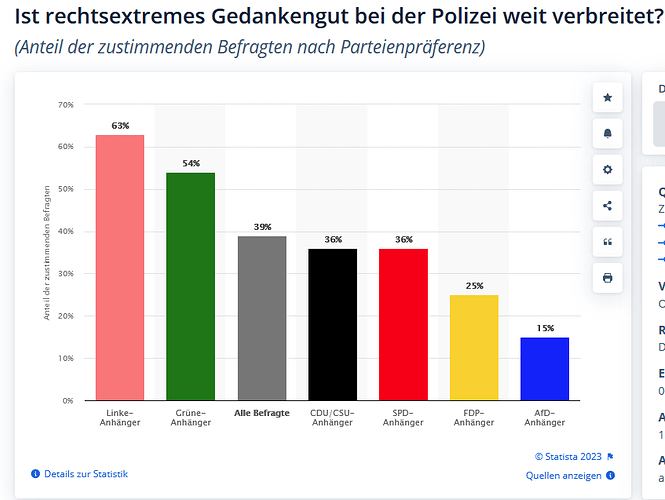 grafik