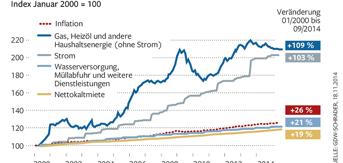 grafik