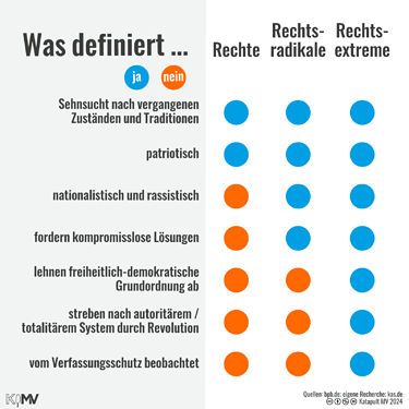 1.rechte-definitionen