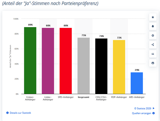 grafik