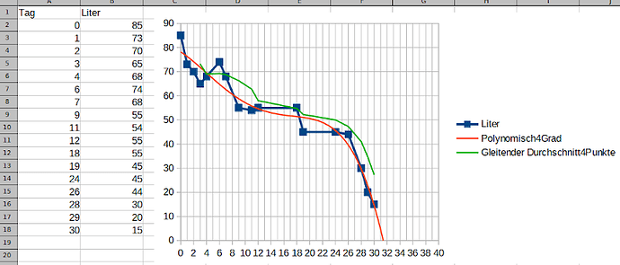 Diagramm4