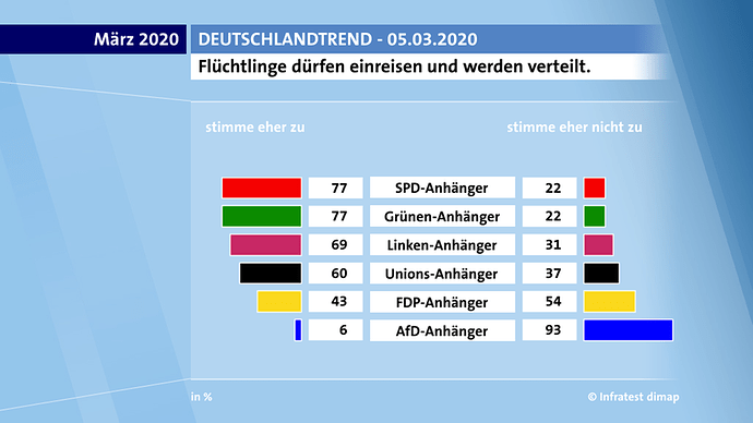 grafik