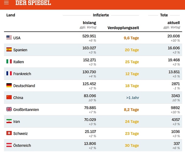 statistik