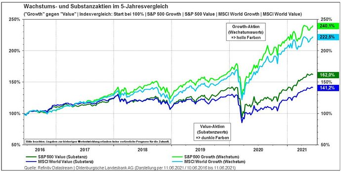 grafik