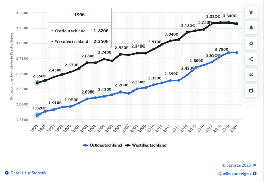 grafik