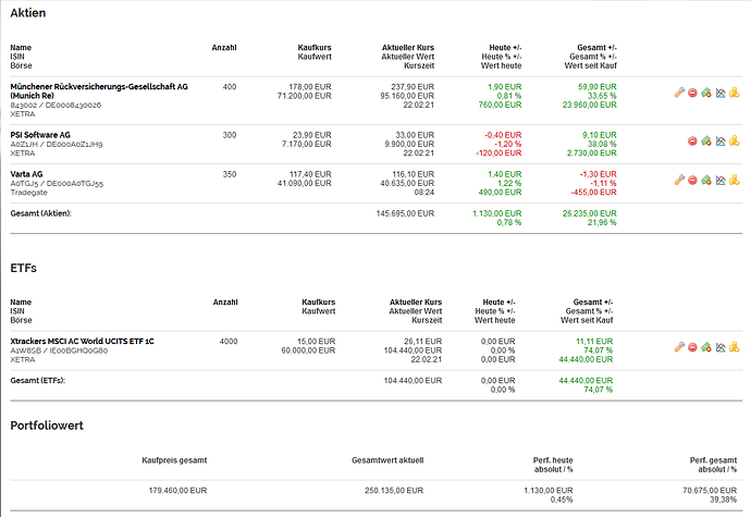 Screenshot_2021-02-23 BÖRSE ONLINE Börsennachrichten - Aktien - Aktienkurse