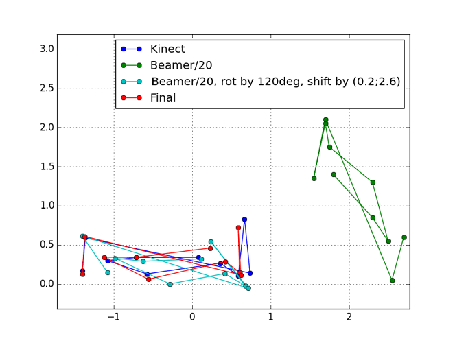 figure_2