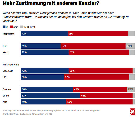 grafik